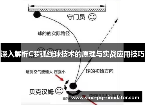 深入解析C罗弧线球技术的原理与实战应用技巧