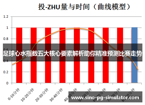足球心水指数五大核心要素解析助你精准预测比赛走势 足球心水指数五大核心要素解析助你精准预测比赛走势