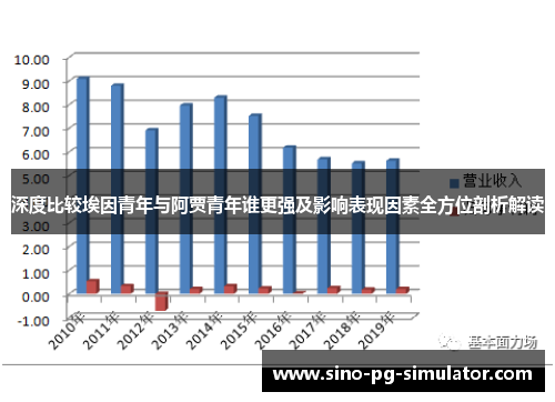 深度比较埃因青年与阿贾青年谁更强及影响表现因素全方位剖析解读 深度比较埃因青年与阿贾青年谁更强及影响表现因素全方位剖析解读