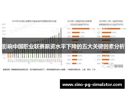 影响中国职业联赛薪资水平下降的五大关键因素分析 影响中国职业联赛薪资水平下降的五大关键因素分析