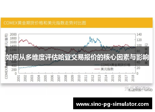 如何从多维度评估哈登交易报价的核心因素与影响