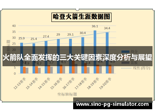 火箭队全面发挥的三大关键因素深度分析与展望
