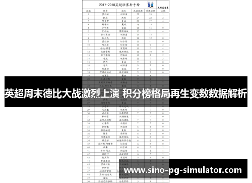 英超周末德比大战激烈上演 积分榜格局再生变数数据解析