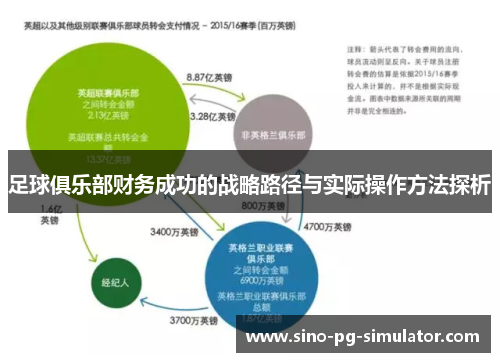 足球俱乐部财务成功的战略路径与实际操作方法探析